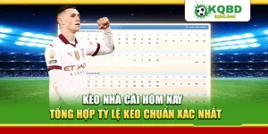 Kèo Nhà Cái Hôm Nay – Tổng Hợp Tỷ Lệ Kèo Chuẩn Xác Nhất